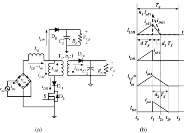 Fig. 3. SSTO boost–flyback converter. (a) Circuit. (b) Main waveforms.