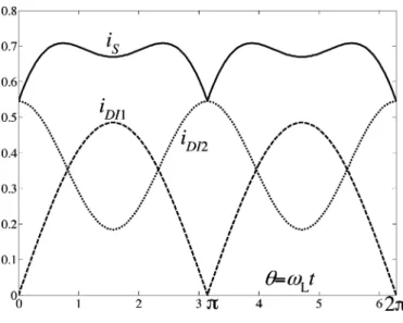 Fig. 6. Average switch current for case I.