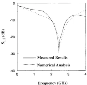 Fig. 2. Measured and calculated return loss of the broadside-coupled strip- strip-lines-fed bow-tie antenna.