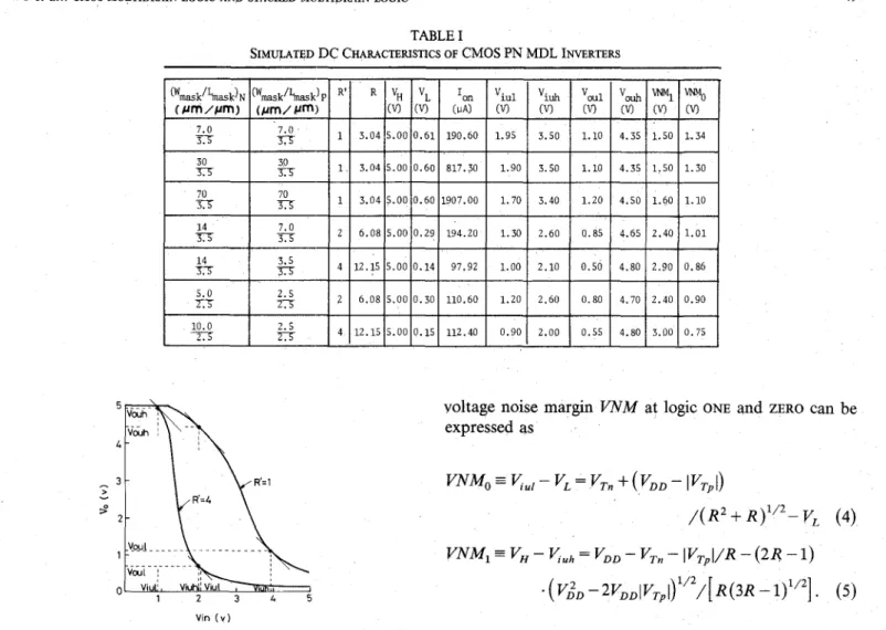Fig. 3. Transfer