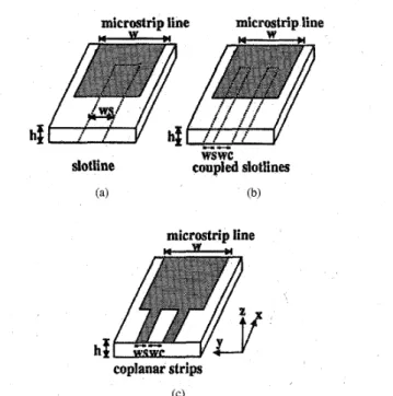 Fig.  4  Three  feeding  structures for  the  excitation of  microstrip line  first  higher-order mode