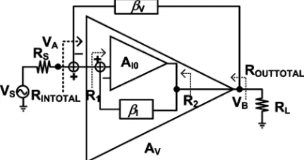 Fig. 1. Circuit schematic of the Meyer (shunt–series and series–shunt) amplifier.