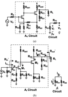 Fig. 3. (a) A and  circuits of the Meyer amplifier after first decomposition. (b) A and  circuits after second decomposition.