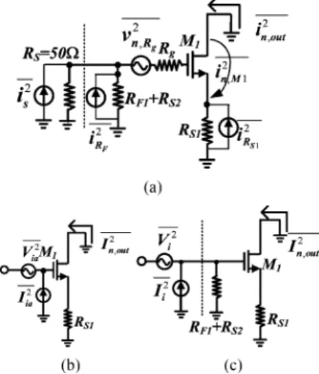 Fig. 7. (a) Noise contributions of the first stage. (b) Equivalent input-referred noise voltage/current of the first stage before feedback