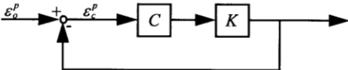 Fig. 4. The equivalent SISO control system.