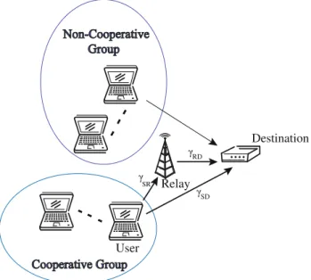 Fig. 1 Network scenario with the combined direct/cooperative transmission scheme