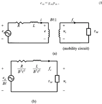 Fig. 2 Electro-mechanical analysis of a moving coil speaker „ a … equivalent circuit with an ideal transformer „ b … circuit  re-flected to the mechanical side