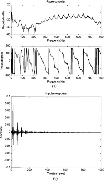 Fig. 6 Second order filters of hybrid implementation —: Roure’s controller - -: second order filters