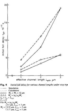 Fig.  5  shows  both  calculated  and  SPICE-simulated  initial rise delay  t,,  .  A  satisfactory agreement is achieved