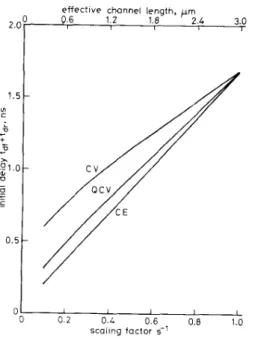 Table 3 :  Three scaling laws for scaling of device parameters  Scaling  Constant  Constant  Quasi 