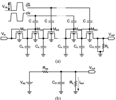 Fig. 2. Voltage doubling PGI circuits. (a) PGI-3 circuit. (b) PGI-1 circuit [16].