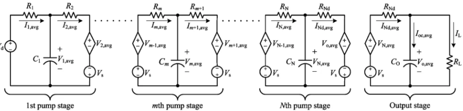 Fig. 5. Equivalent model for an N-stage PGI circuit.
