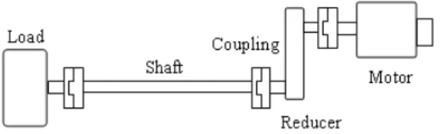 Figure 1.  Typical arrangement of mechanical system. 