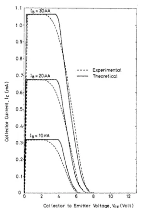 Fig.  8.  Comparisons  between  the  collector-emitter  output  character-  istic  obtained  from  the  dc  analysis (solid lines) with the experimental  curves (dotted lines)