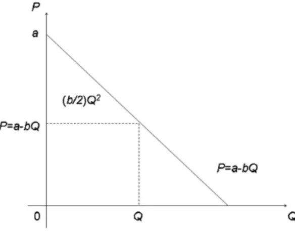 Table 1 and p  ¼ a  bðx þ  yÞ in Eq. (1) , we obtain x ¼ ac x