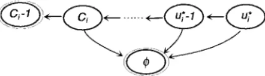 Fig. 10. The transitions of quasi-system states for handoff attempts impinge on cell i:
