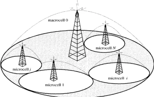 Fig. 1. A typical macrocell: N microcells and an overlaying macrocell. Analysis is via a multidimensional Markov chain approach