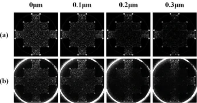 Fig. 7. In the case without lens array, the diffracted signals for different lateral displacement in  (a) simulation, and (b) the corresponding experiment