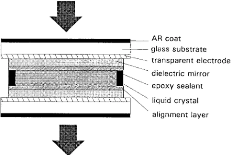 Fig. 1. The basic structure of a tunable LC-FPI.