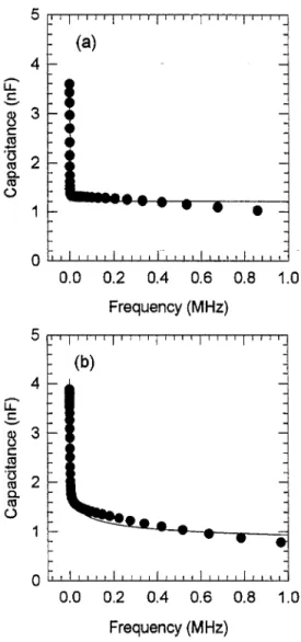 Fig.  6.  The  Cole-Cole  plots  of  com$ex?apncitance  forB-STZl-m  at  variius  temperatures