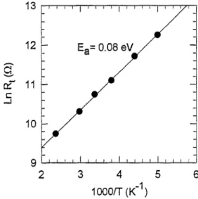 Fig.  S.  Temperature  dependence  of  the  trapping  capacitance,  high-  frequency  capacitance  and  depression  angle