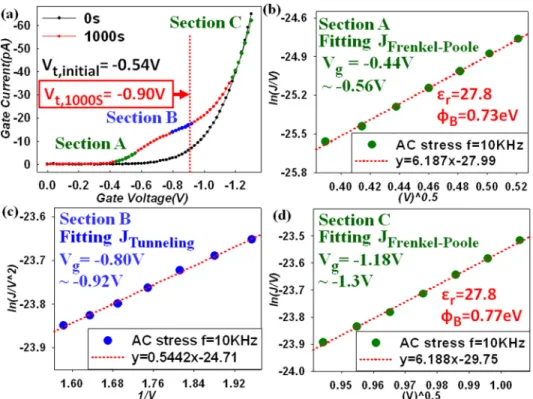 FIG. 4. The energy band diagram of high-k/metal gate MOSFETs in the V g ¼ 0 V condition (a) without hole trapping and (b) with hole trapping