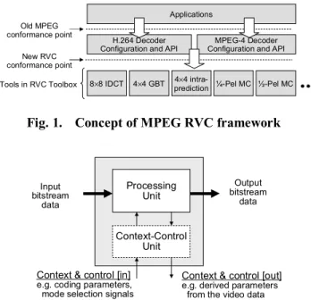Fig. 3.  Example of RVC configuration  III. PROPOSED SOC ARCHITECTURE FOR RVC 