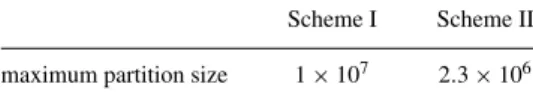 Table 8. The maximum partition size of the proposed two IDDQ testing schemes for W /L = 2 for the CMOS technology of year 2011.