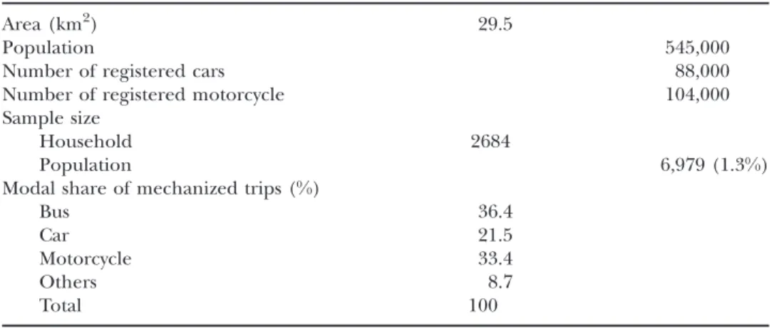 Table 4 displays the sample distribution of household vehicle ownership for cars and motorcycles