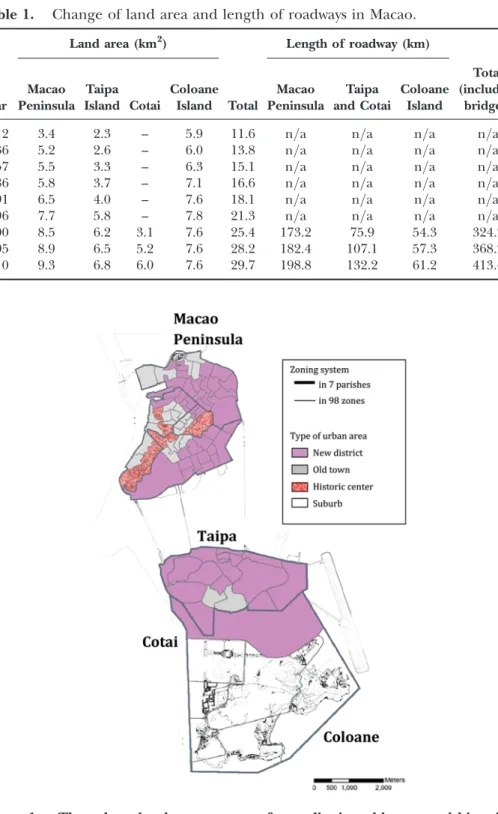 Figure 1. The urban development area of new district, old town and historical center area in Macao