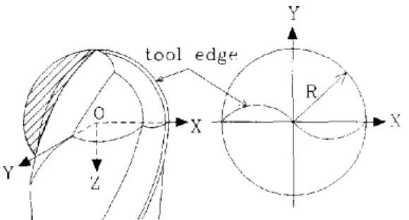 Fig.  1.  Cutter  geometry  and  coordinate  system  for  down  ball-end  milling. 