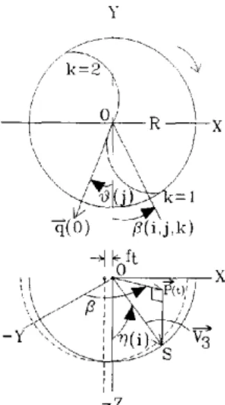 Fig. 3.  The definition of angles 6', IL nd r/. 