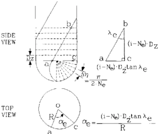 Fig.  4.  Discretization  of  ball-end  mill  and  definition  of  phase  angle  of end-mill  part