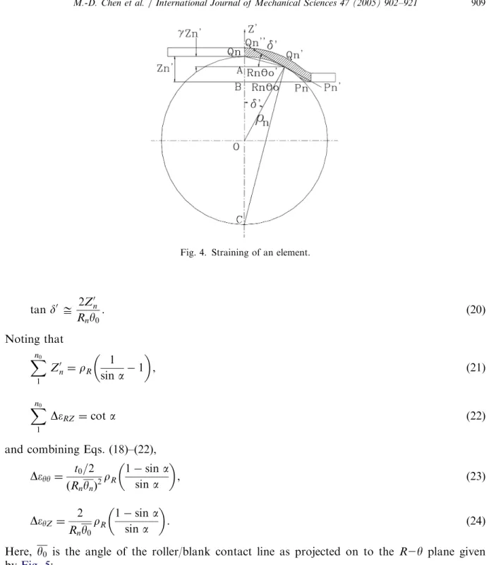 Fig. 4. Straining of an element.