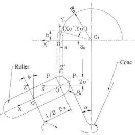 Fig. 5. Roller/blank contact area.