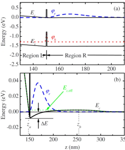 FIG. 1. 共Color online兲 The band diagram of the GaAs/GaSb/GaAs structure grown on n-type substrate at thermal equilibrium
