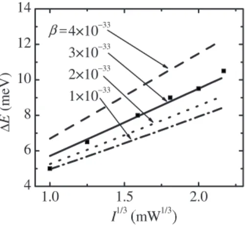 FIG. 6. 共Color online兲 The sheet concentration of holes p w vs the excitation