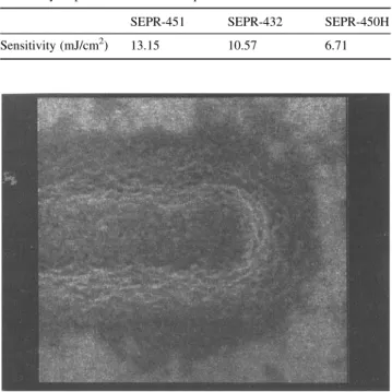 Fig. 2 that the sensitivity between SEPR-451 and SEPR-450H is off by 1.96 times. When exposure dose is at 20 mJ/cm 2 , line width can be off by 1.03 times