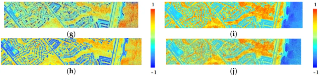Figure 4. Extracted features. (a) nDSM of 532 nm channel; (b) nDSM of 1064 nm channel; (c) nDSM of 