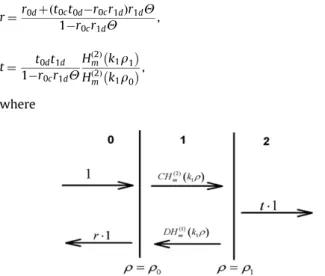 Fig. 2. A circular single layer of index n 1 and of thickness r 1 – r 0 bounded by media