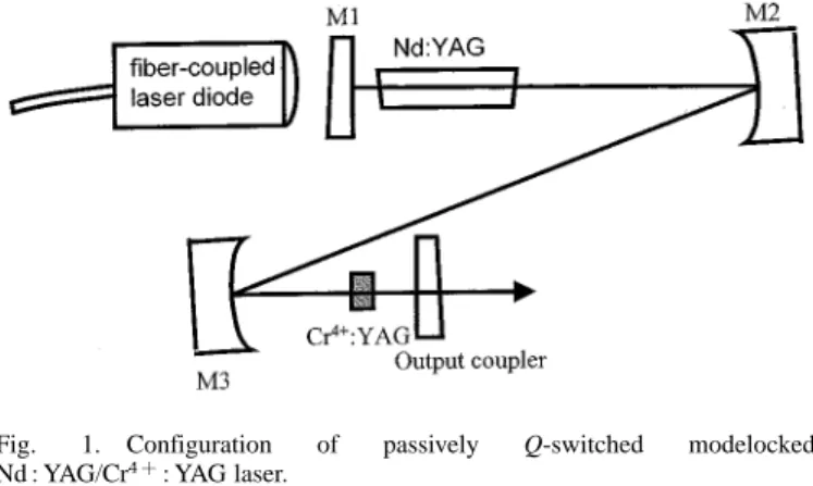 Fig. 1. Configuration of passively Q-switched modelocked Nd : YAG/Cr : YAG laser.