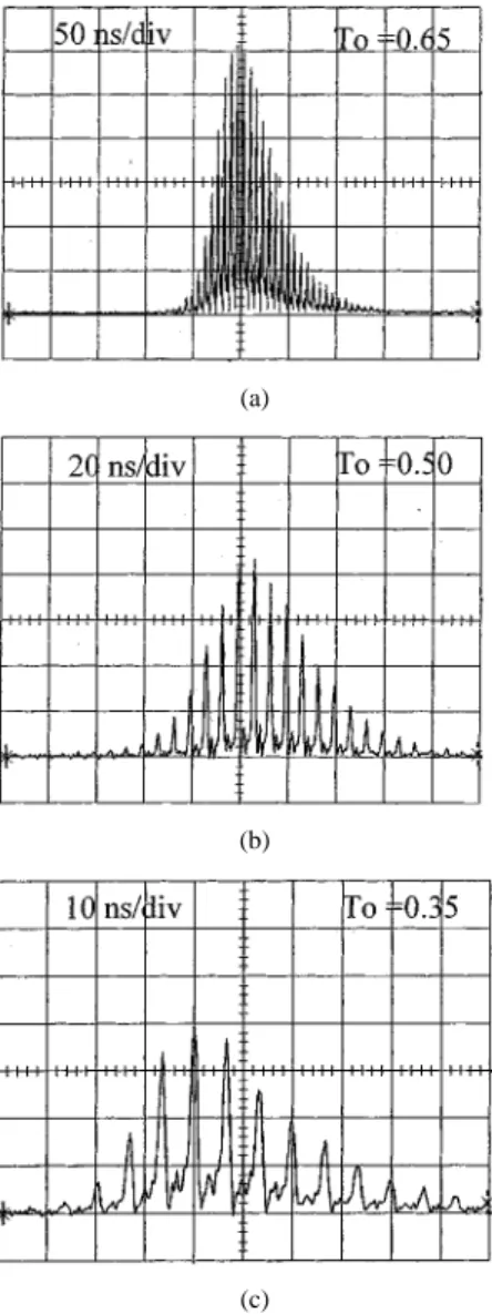 Fig. 2. Expanded temporal shape of a single Q-switched pulse for saturable absorbers of: (a) T =65%; (b) T =50%; and (c) T =35%, with R =74% at the pump threshold.
