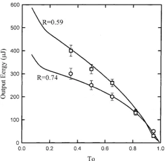 Fig. 5. Dependence of the total pulse energy of a single Q-switched envelope on the initial transmission for R = 74% and R = 59%