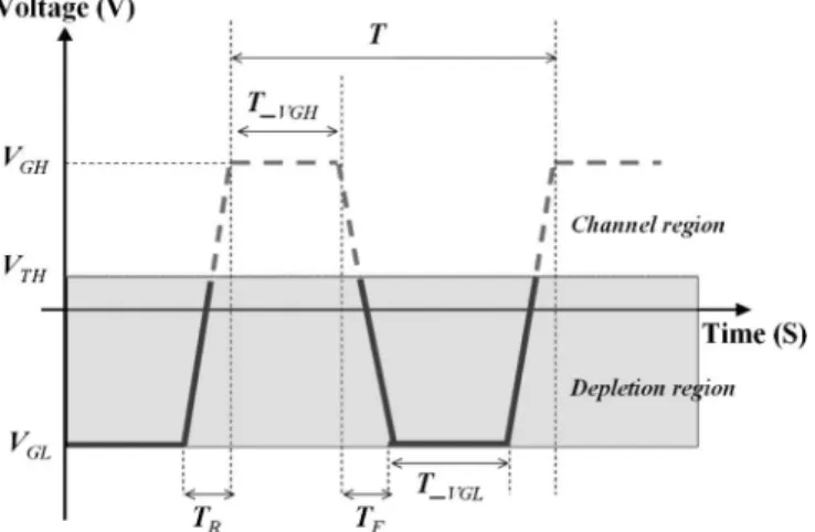 Fig. 1. Waveform of the ac signal applied to the gate electrode of the TFTs, where V GH , V GL , V TH , T , T_ VGH , T_ VGL , T R , and T F are, respectively, the high and low voltages of the pulse, the threshold voltage of the TFT, the period of the pulse