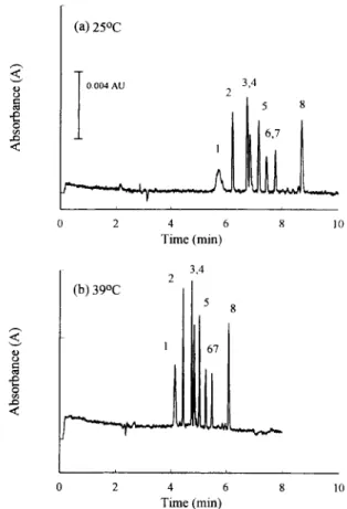 Fig.  4  illustrates  the  effects  of  capillary  tempera-  ture  (from  15°C  to  39°C)  on  the  migration  times  of  prostaglandins  and  thromboxane  B 2