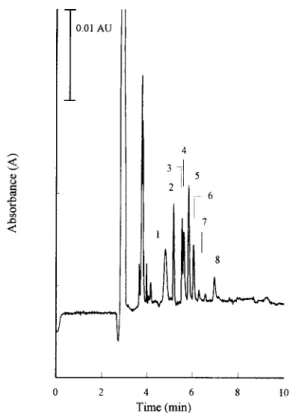Fig.  7.  Separation of  prostaglandins  and  thromboxane  B 2  at  different  methanol  concentrations in  the  separation  solution,  (a)  5%  methanol, (b)  10%  methanol