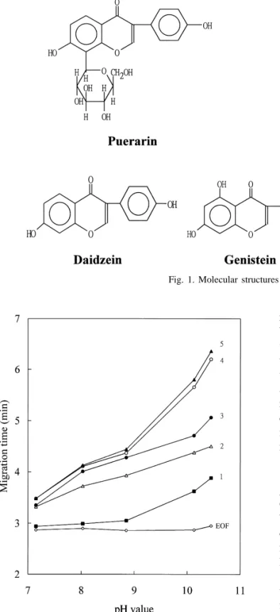 Fig. 1. Molecular structures of the five analytes.