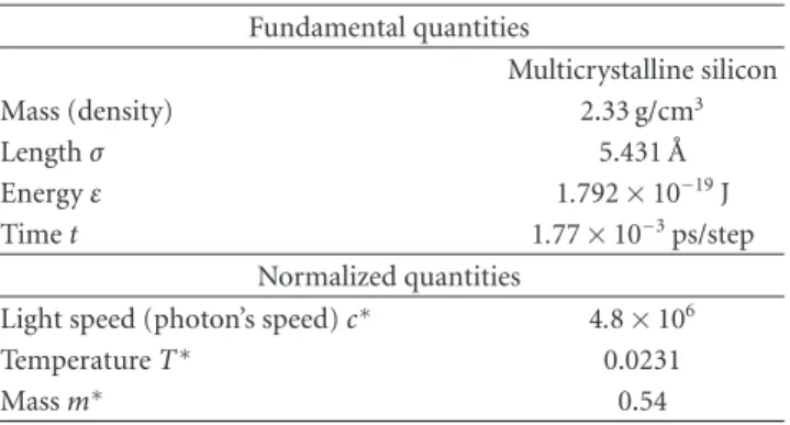 Table 1: Parameters of physical models, the bandgaps of the most important semiconductors for solar-cell applications.