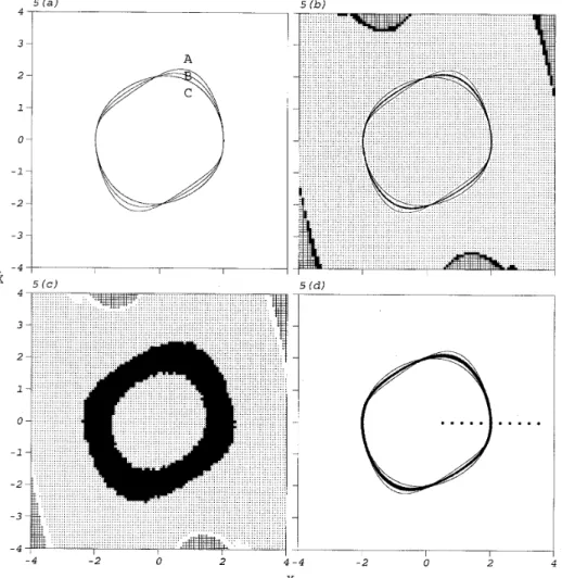 Figure 5. The attractors and basins of attraction of the van der Pol oscillator, equation (3), located by different methods for different z: (a) fixed z, by using numerical integration; (b) random z, by using ICM; (c) random