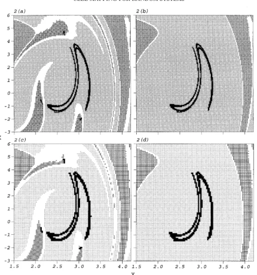 Figure 2. The attractors and basins of attraction of the Duffing oscillator, equation (1), located by GCM at